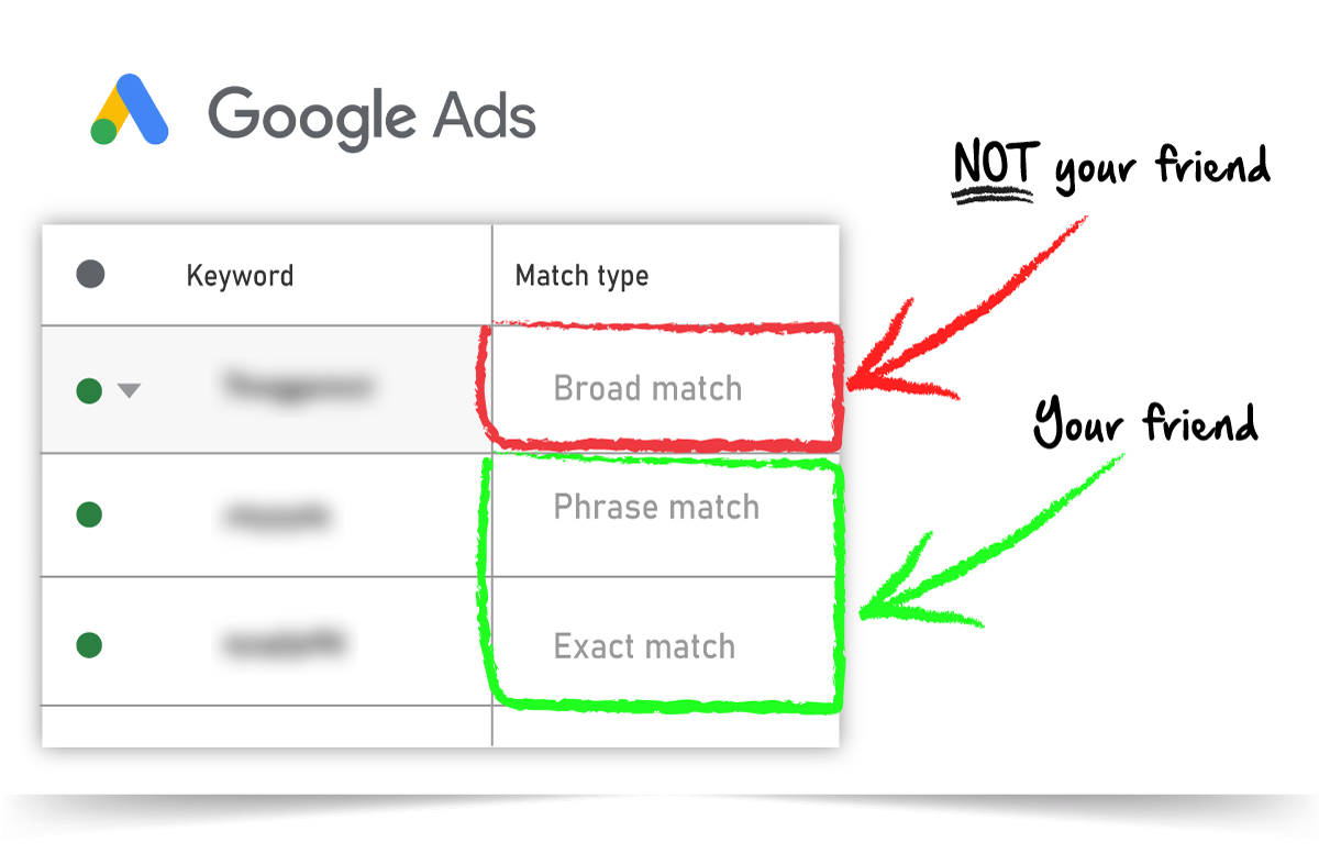 Stop Wasting Your Money on Broad Match Keywords in Google Ads