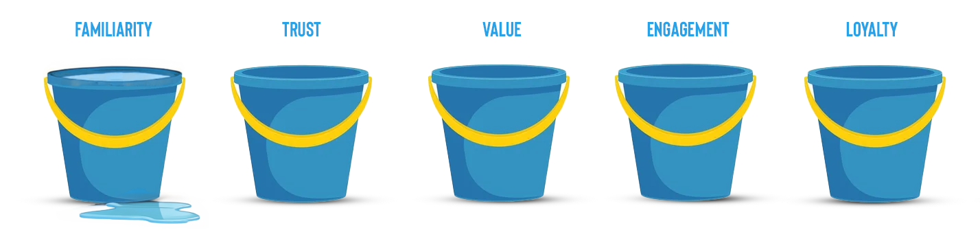 branding-buckets