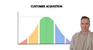 Customer Acquisition graph